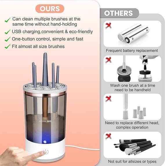 Electric Automatic Makeup Brush Cleaner – Multi-Brush Sonic Cleaner & Dryer