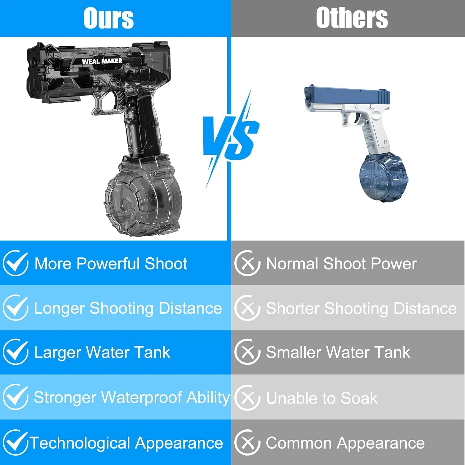 Electric Water Gun – Powerful Motorized Soaker with Transparent Design & Long-Range Splash Power - Infinitygallery.store