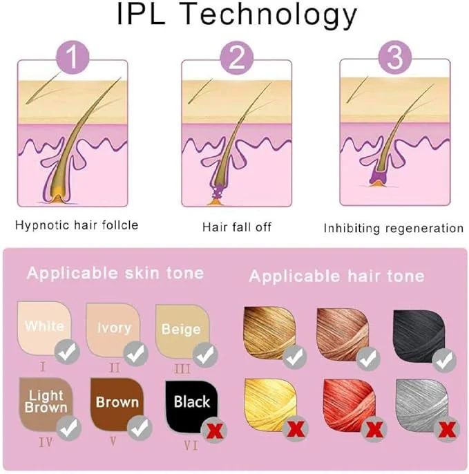 Mini IPL Laser Hair Removal Device – Painless, Permanent Hair Removal for Full Body Use (5 Energy Levels, Auto/Manual Modes) - Infinitygallery.store
