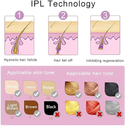 Mini IPL Laser Hair Removal Device – Painless, Permanent Hair Removal for Full Body Use (5 Energy Levels, Auto/Manual Modes) - Infinitygallery.store
