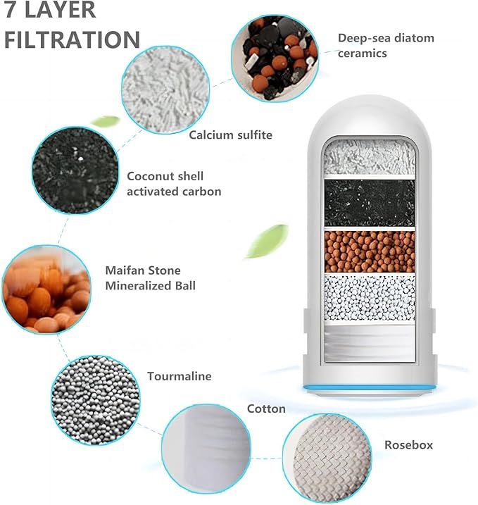Activated Carbon Faucet Water Filter – Purifies Hard Water, Removes Chlorine & Impurities - Infinitygallery.store