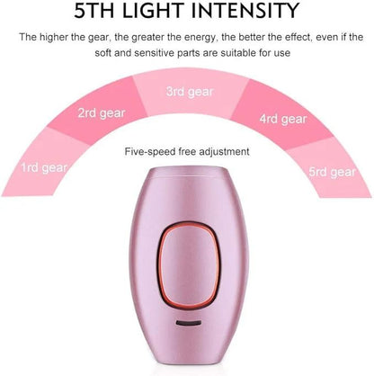 Mini IPL Laser Hair Removal Device – Painless, Permanent Hair Removal for Full Body Use (5 Energy Levels, Auto/Manual Modes) - Infinitygallery.store