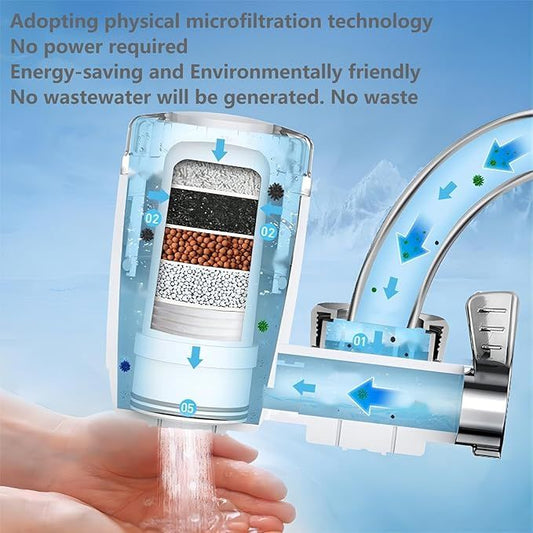 Activated Carbon Faucet Water Filter – Purifies Hard Water, Removes Chlorine & Impurities - Infinitygallery.store