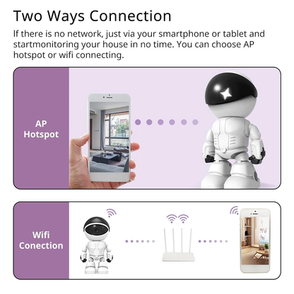 Wireless Robot IP Camera – 1080P Smart Auto Tracking WiFi Security Cam with 360° View - Infinitygallery.store