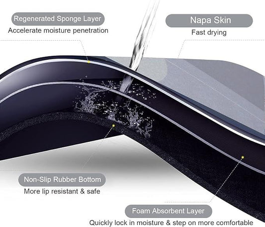 Super Absorbent Floor Mat – Quick-Dry, Non-Slip Rubber Mat for Bathroom, Kitchen & Entryway - Infinitygallery.store