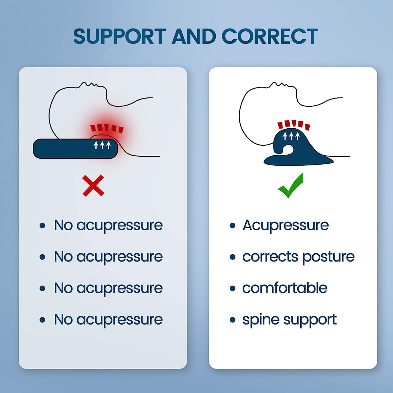 Cervical Pillow for Neck & Shoulder Pain – Posture Corrector & Neck Relaxer - Infinitygallery.store