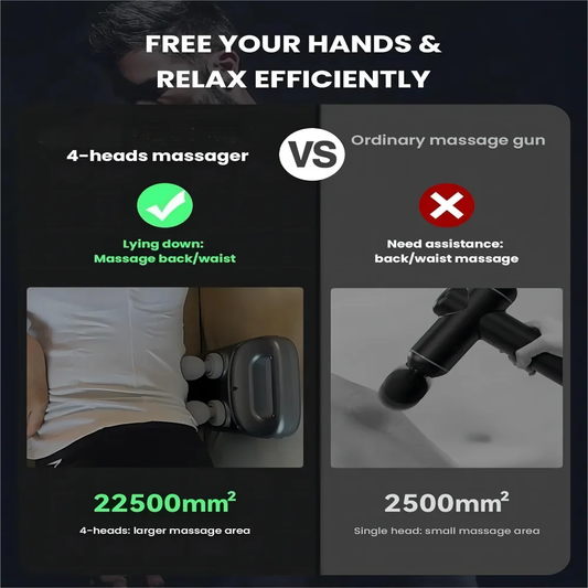 Handheld Four Heads Back Massager Gun – Deep Tissue & Quad-Axis Technology - Infinitygallery.store